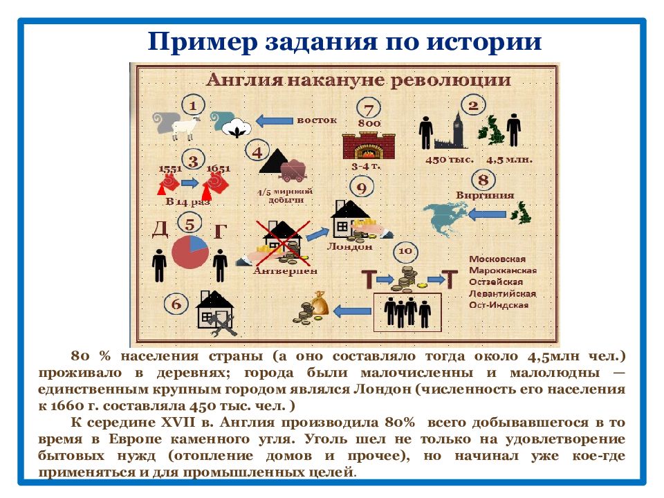 Читательская грамотность на уроках истории и обществознания. Урок истории для презентации. Финансовая грамотность на уроках истории. Документы на уроках истории. Читательская грамотность через исторические источники.