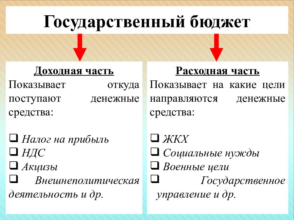 Государственный бюджет презентация по обществознанию