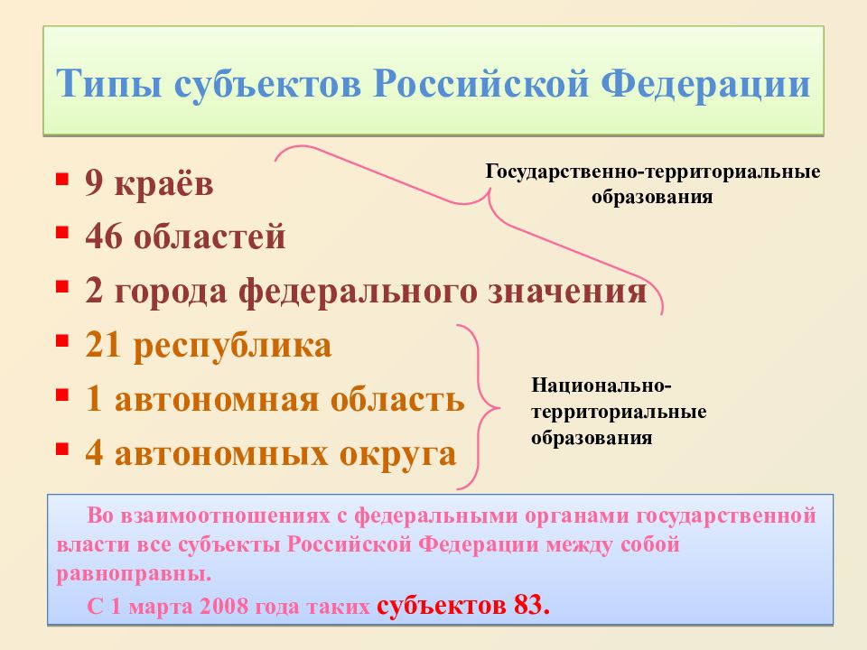 Административно территориальное устройство субъектов рф презентация