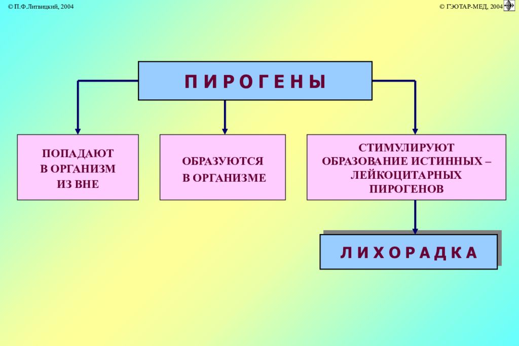 Вне орган. Типовые нарушения теплового баланса организма. Типовые нарушения теплового баланса организма патофизиология. Классификация типовых нарушений теплового обмена. Типовые формы изменения теплового баланса организма.