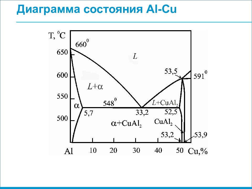 Диаграмма состояния cu be