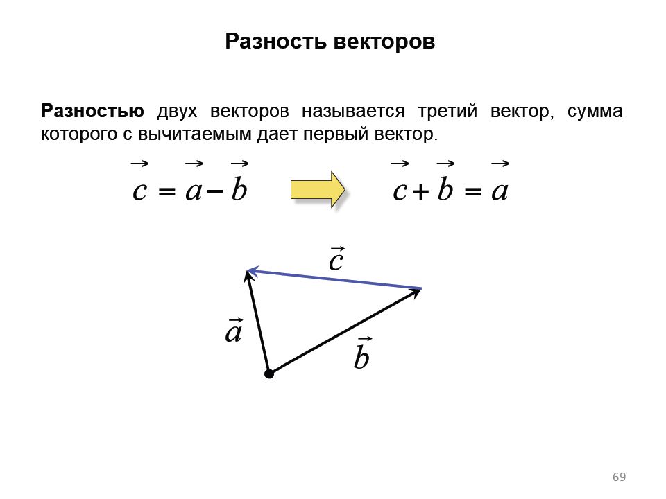 Разность векторов. Разность двух векторов. Вектор разности двух векторов. Постройте разность векторов. Разность двух данных векторов.