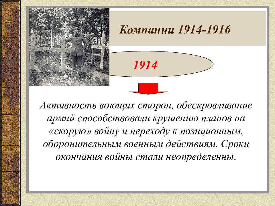 1916. Военная компания 1914-1916 таблица. Военные компании первой мировой войны 1914-1916. Компания 1914 года первая мировая война. Военная кампания 1914 1915 1916 таблица.