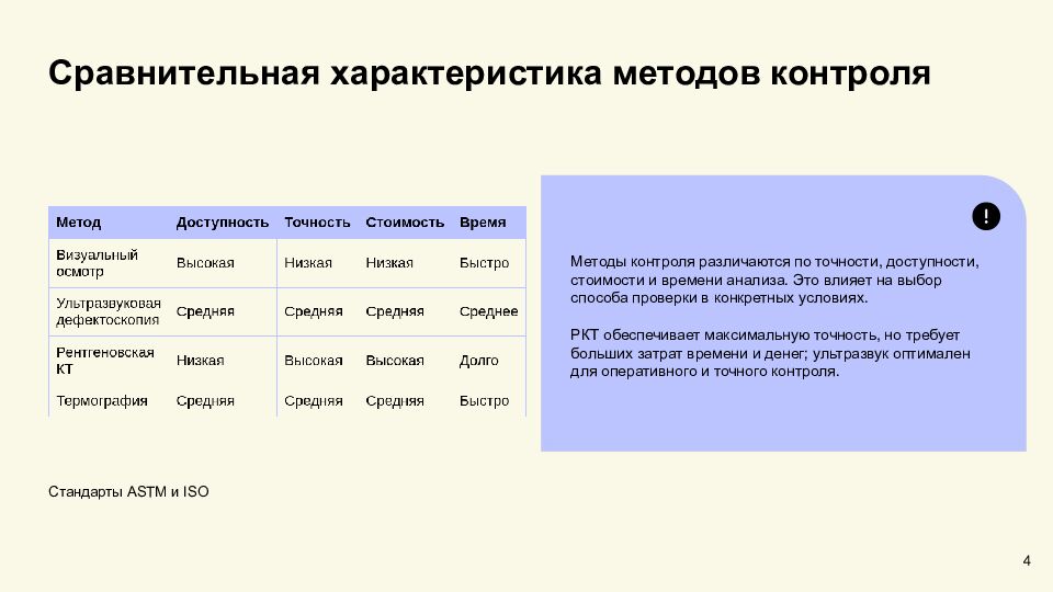 Задачи контроля изделий аддитивного производства