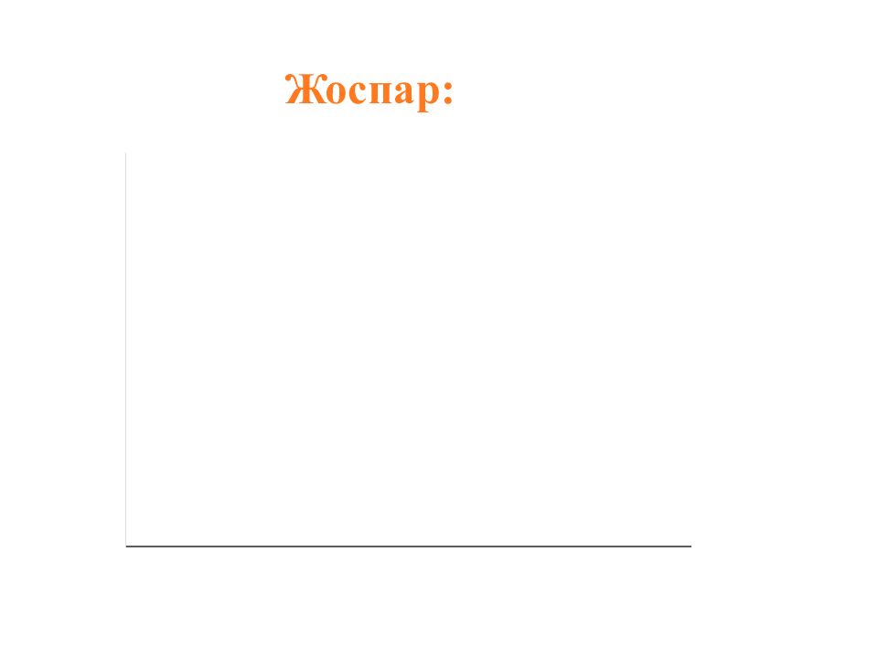Фармакология, фармакотерапия жене клиникалык фармакология