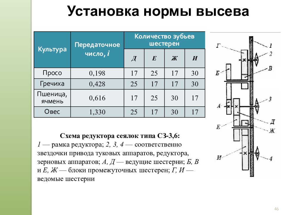 Регулировка сеялки СЗ-3.6 на норму высева. Схема норма высева сеялки СЗ 3.6. Норма высева СЗ-3.6 таблица. Таблица нормы высева удобрений СЗ 3.6.