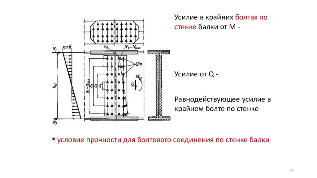 СПЕЦИАЛЬНЫЕ СОЕДИНЕНИЯ