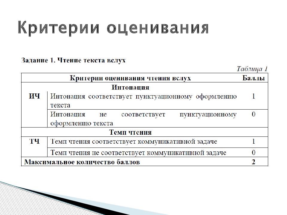 Оценивание устного. Итоговое собеседование по русскому языку 9 класс оценивание. Критерии оценивания итогового собеседования 2020. Критерии оценивания итогового собеседования 9 класс. Критерии оценки итогового собеседования по русскому языку 9 класс.