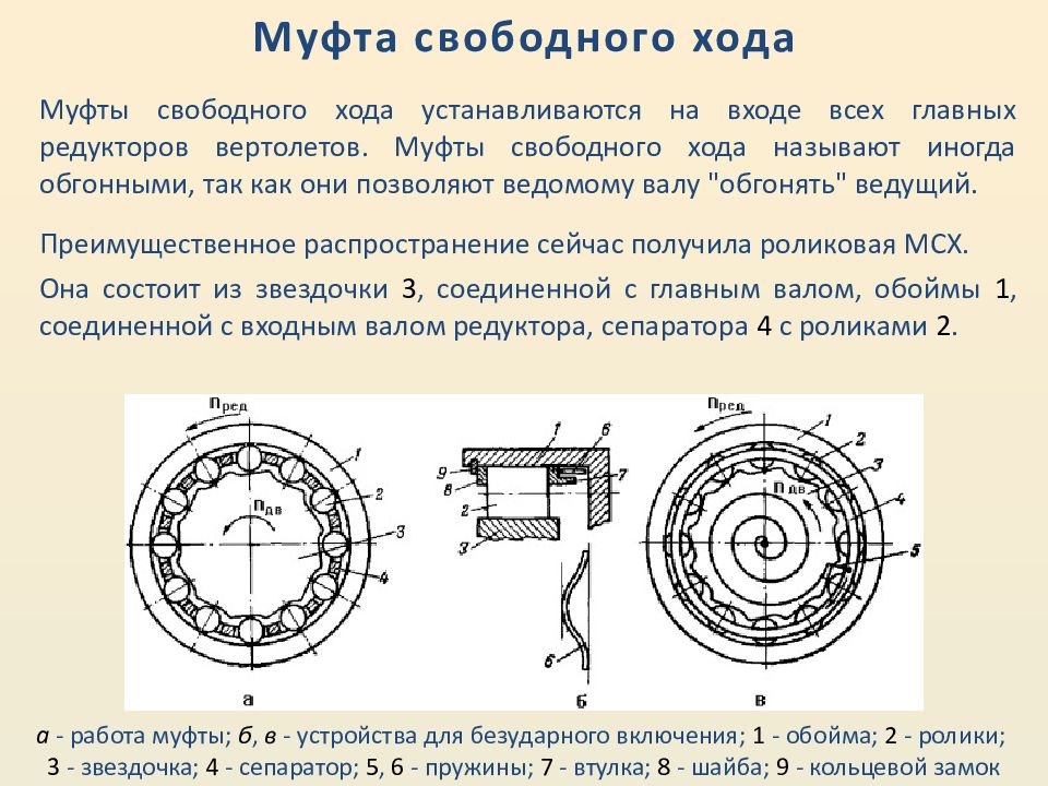 Ведомый почему. Храповая муфта свободного хода. Муфта свободного хода стартера предназначена для:. Храповая муфта свободного хода стартера. Муфта свободного хода ВР-8.