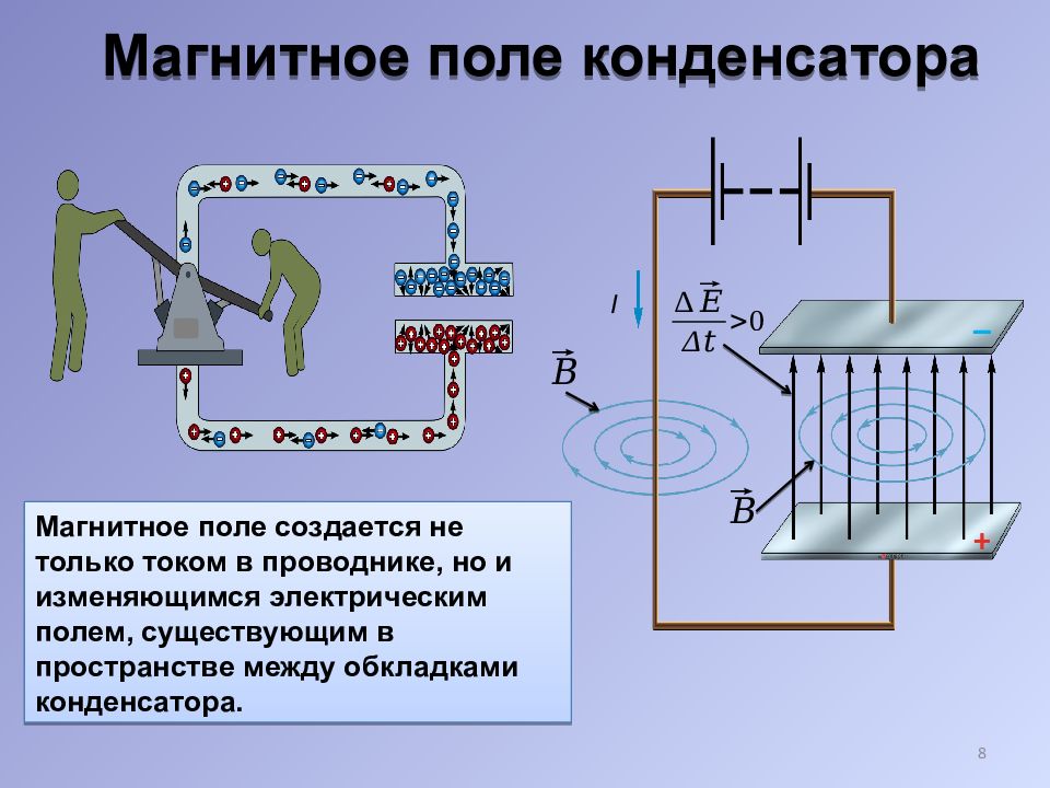 Магнитная энергия презентация