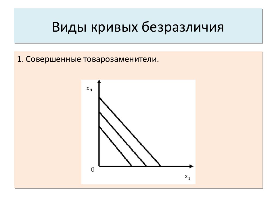 Формы кривых безразличия