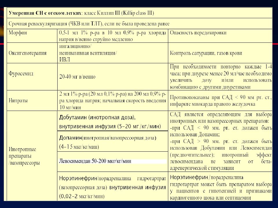 Окс карта смп