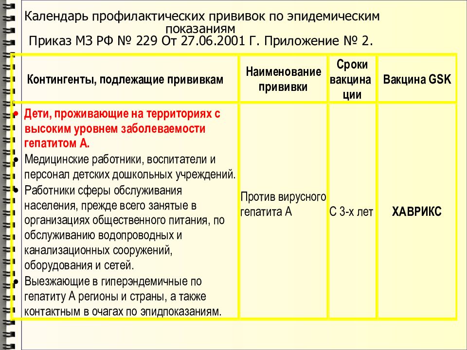 Документ регламентирующий схему проведения плановой вакцинации тест ответ