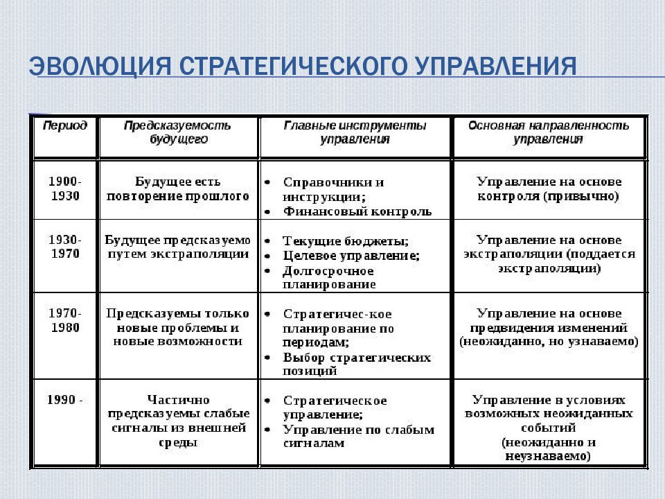 Особенности развития управления проектами за рубежом