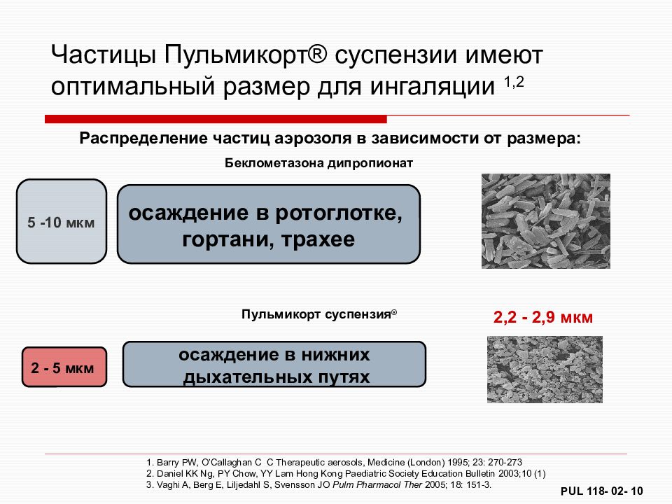 Мкм частиц. Пульмикорт ингаляции размер частиц. Размер частиц для ингаляции. Размер частиц суспензии. Размер частиц пульмикорт.