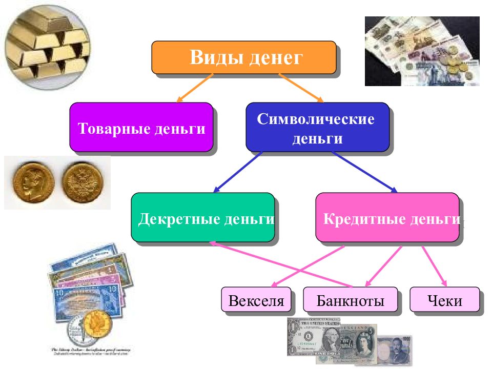 Виды денег картинки