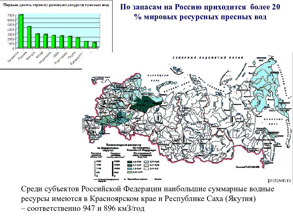 Прогноз природных ресурсов. Суммарные водные ресурсы России. Какие природные ресурсы имеются в Красноярском крае.