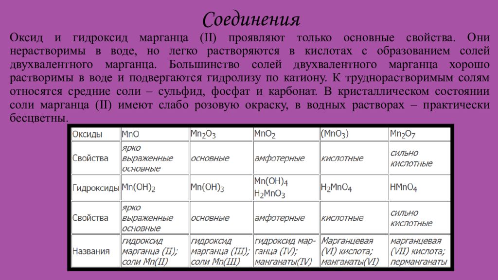 Соли марганца формула. Соединения марганца названия. Оксиды и гидроксиды марганца. Гидроксид марганца формула. Основные и кислотные гидроксиды.