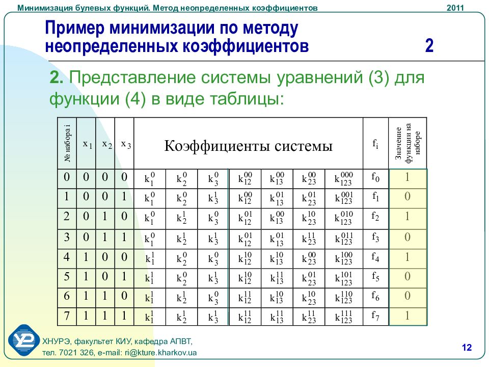 Задание булевой функции