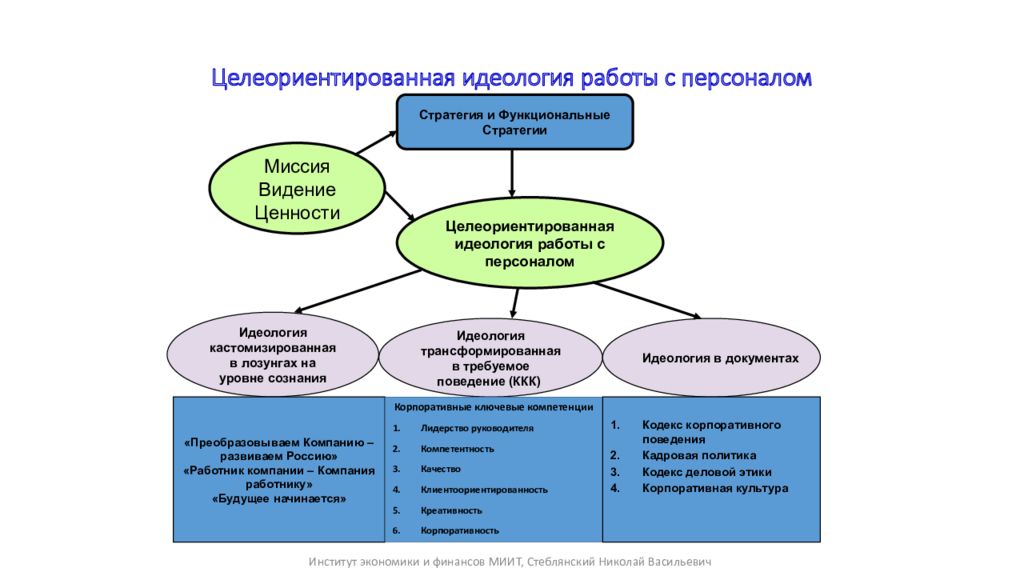 Стратегии функциональных институтов