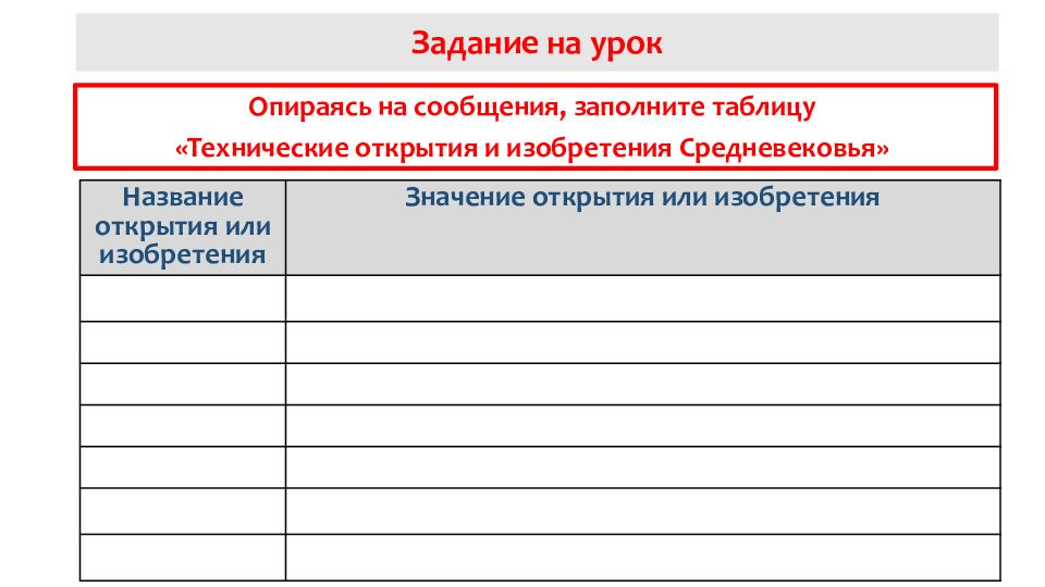 Заполните таблицу технические открытия и изображения средневековья