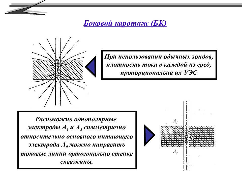 Электрический каротаж презентация