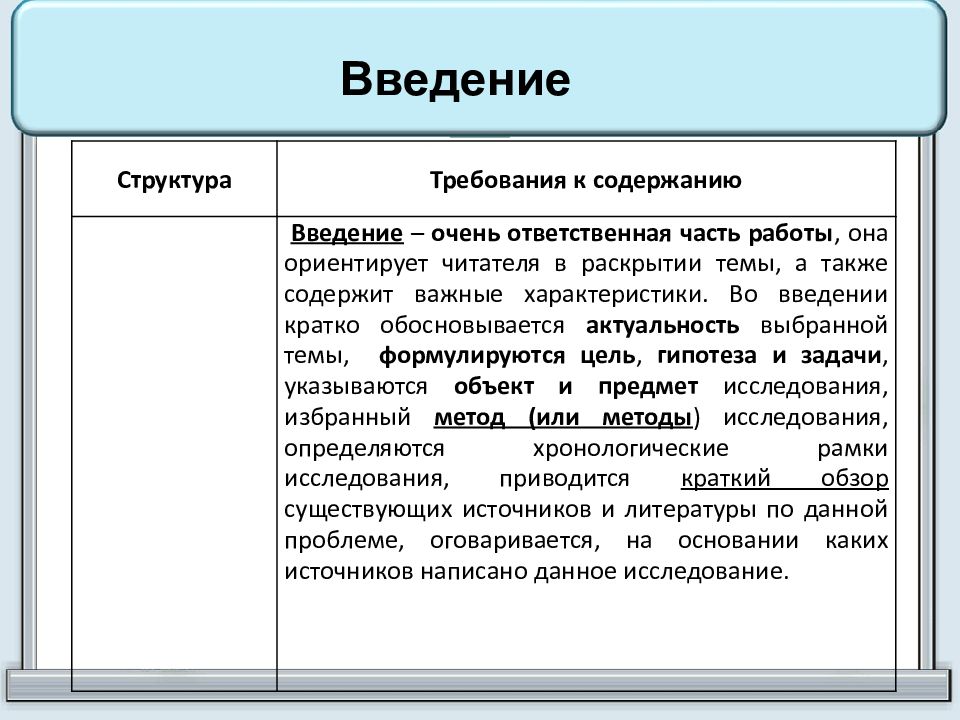 Структура индивидуального