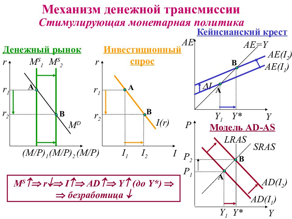 Денежный рынок презентация