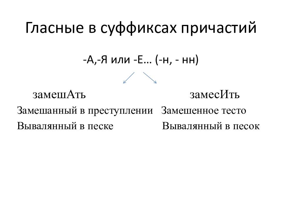 Замешанный в преступлении от какого глагола. Гласные в суффиксах причастий. Гласная в суффиксе причастий. Гласная в суффиксе страдательного причастия. Формообразующие суффиксы причастий.