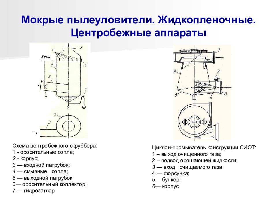 Сиот циклон схема