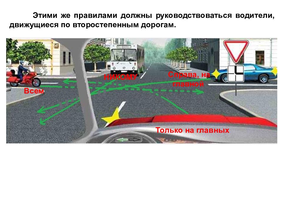 Перекресток главной второстепенной. Перекресток второстепенной и главной. Перекресток Главная и второстепенная дорога. Второстепенная дорога ПДД. Правила ПДД Главная дорога и второстепенная.