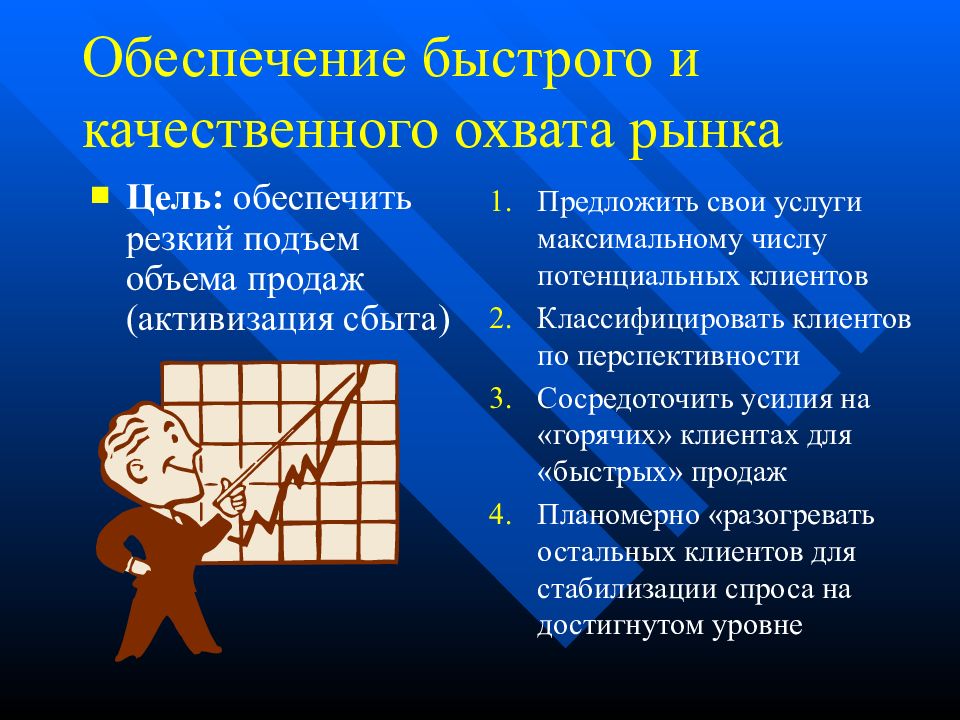 Обеспечение клиентов. Задача рынка обеспечить вопрос. Обеспечить быстрый рост максимальной.