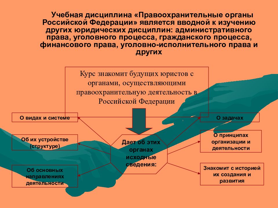 Создание системы правоохранительных органов направлено на. Учебная дисциплина правоохранительные органы. Основные понятия учебной дисциплины правоохранительные органы. Учебная дисциплина «правоохранительные органы» включает:. Система дисциплины 