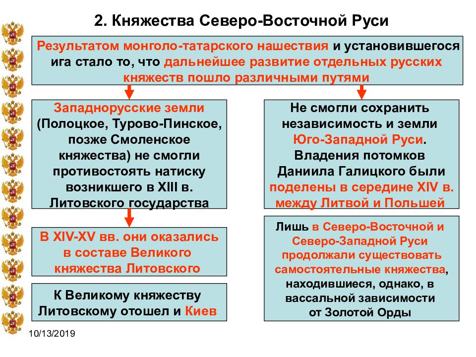 Борьба за первенство в северо восточной руси в 14 веке картинки