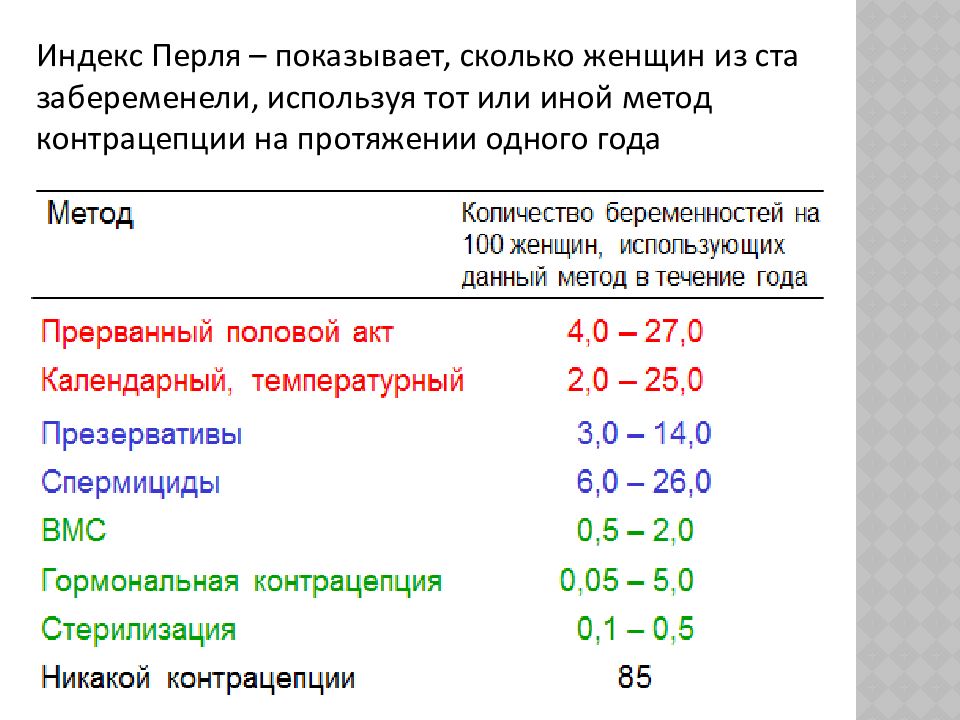 Какой шанс забеременеть в процентах. Контрацептивы индекс Перля. Таблица эффективности контрацепции. Методы контрацепции по индексу Перля. Современные методы контрацепции.