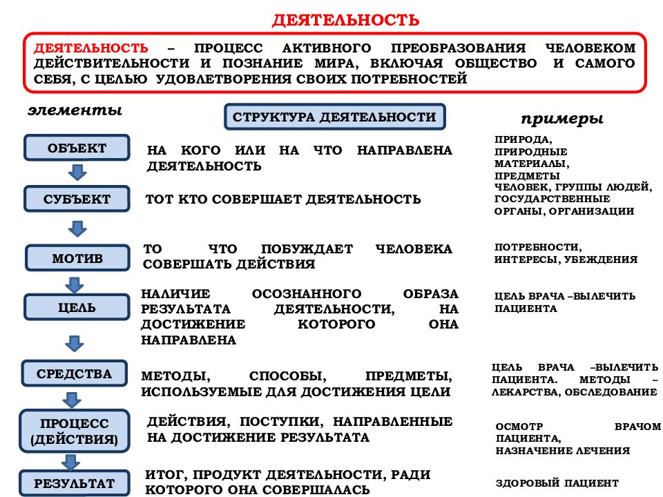 Человек и общество егэ теория презентация