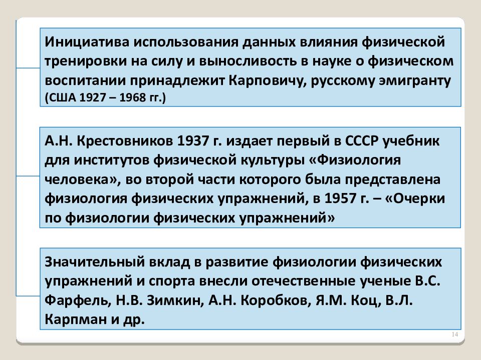 Физиология физической культуры учебник. Физиология физического воспитания и спорта. А Н Крестовников физиология спорта. История развития физиологии физического воспитания и спорта. Роль Фарфеля в физиологии физического воспитания и спорта.