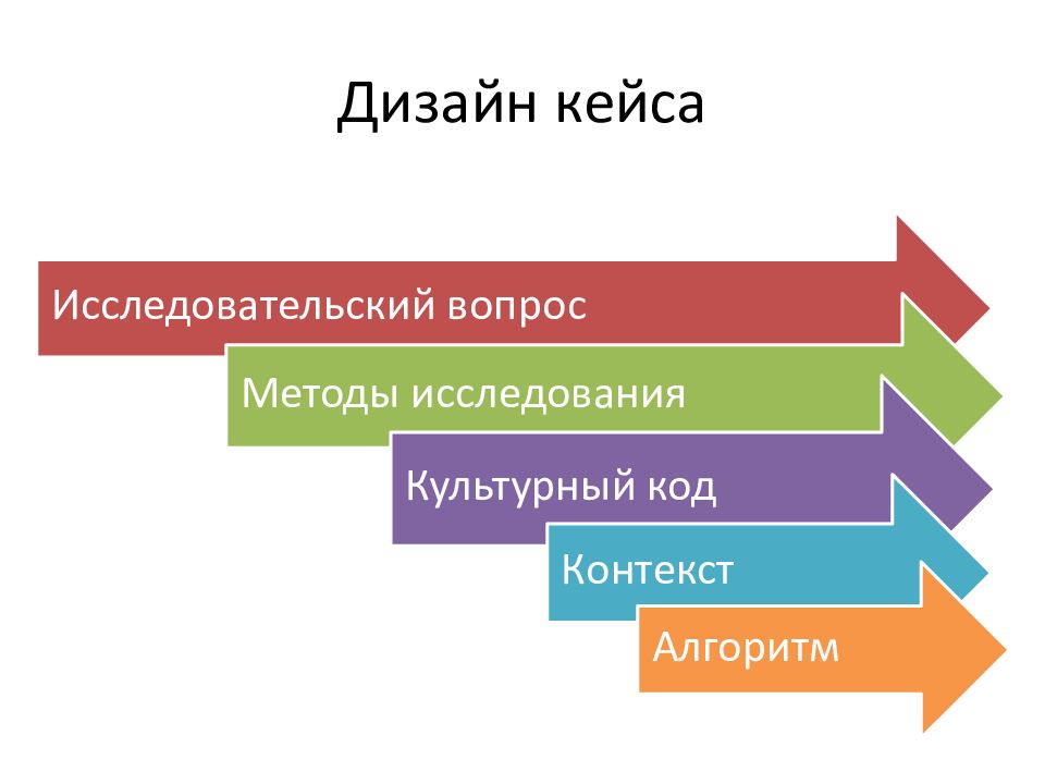 Код в контексте