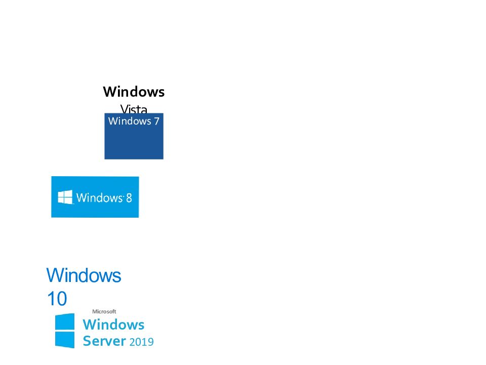 OPERATSION TIZIMLAR Windows 1 FreeBSD V redhat soiaris = •5 Sun Cobalt
