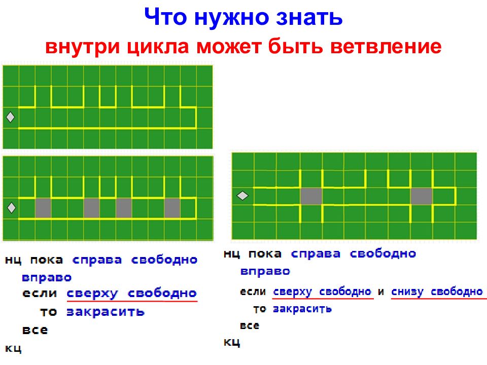 Цикл внутри цикла