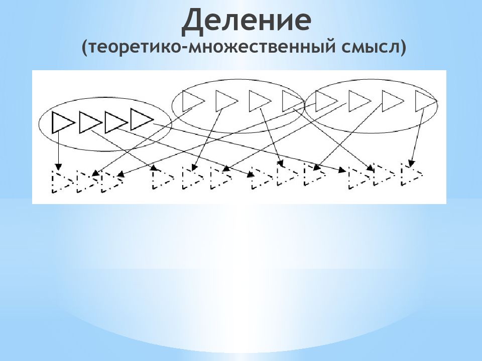 17 деление. Теоретико множественный смысл. Теоретико-множественный смысл деления. Теоретико множественная интерпретация. Деление с теоретико множественного подхода.