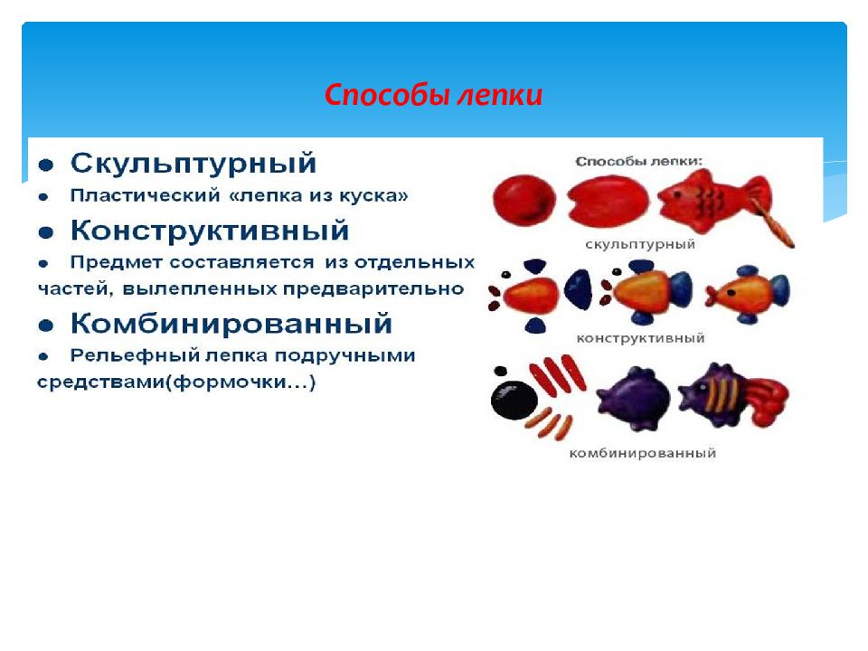 Способы лепки. Способы лепки из пластилина. Перечислите способы лепки.. Способы лепки в детском саду.