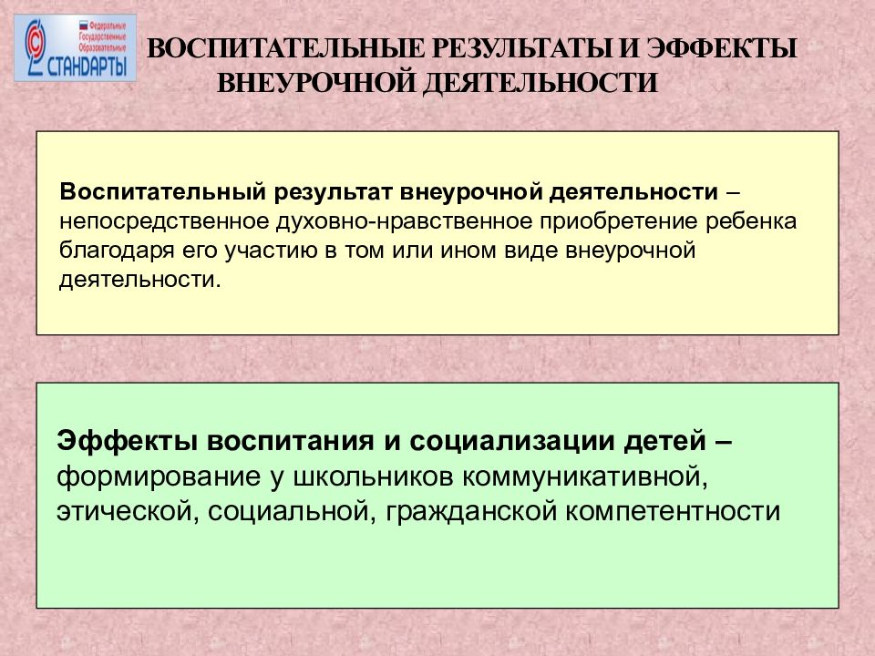 Эффект воспитания это. Воспитательные Результаты внеурочной деятельности. Воспитательные Результаты и эффекты внеурочной деятельности. Воспитательный эффект внеурочной деятельности это. Результаты и эффекты внеурочной деятельности по ФГОС.