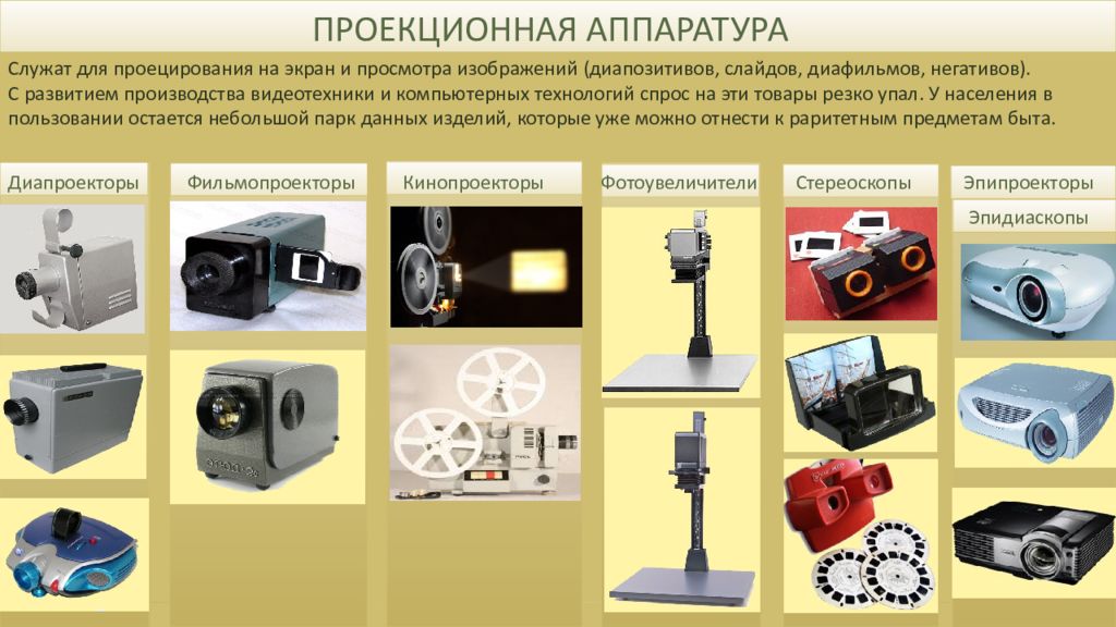 Проекционное оборудование. Кинопроекционная аппаратура. Виды проекционной аппаратуры. Проекционная техника. Типы проекционных аппаратов.