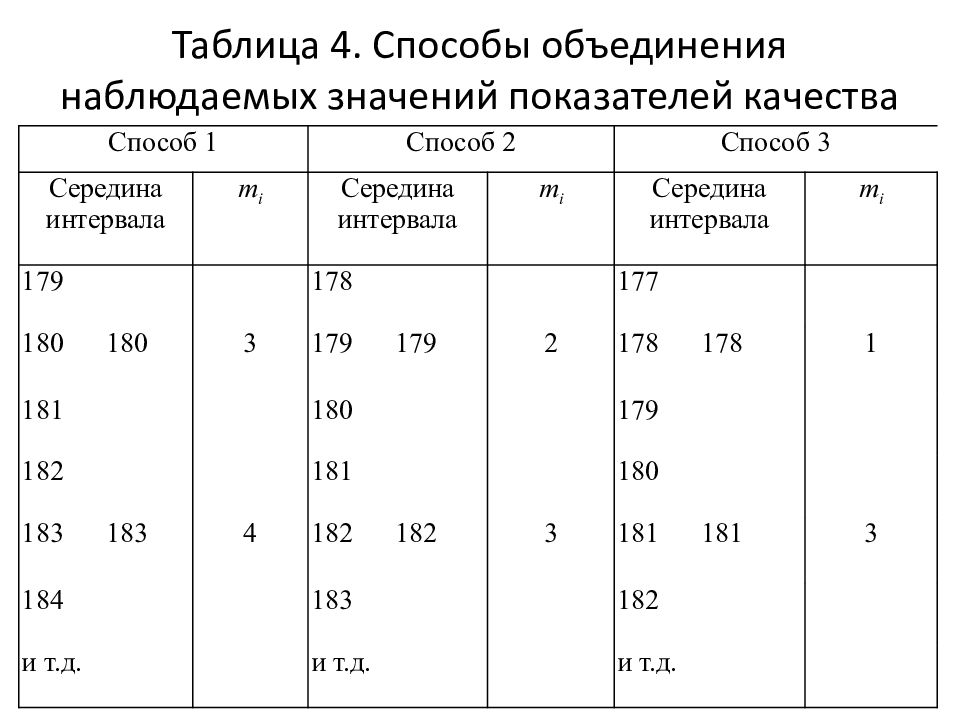 Показатели качества таблица