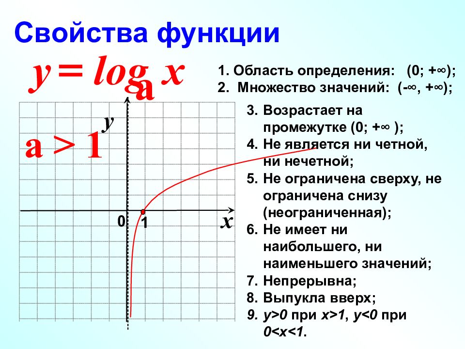 Что означает в математике запись y f x 7 класс мордкович презентация