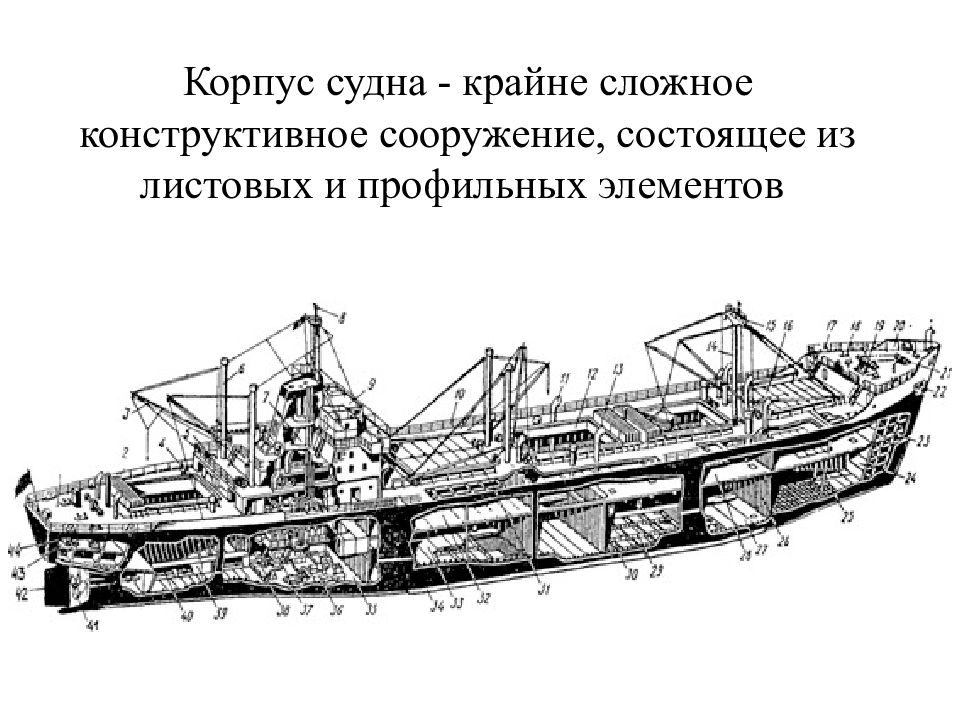 Схема судна в разрезе