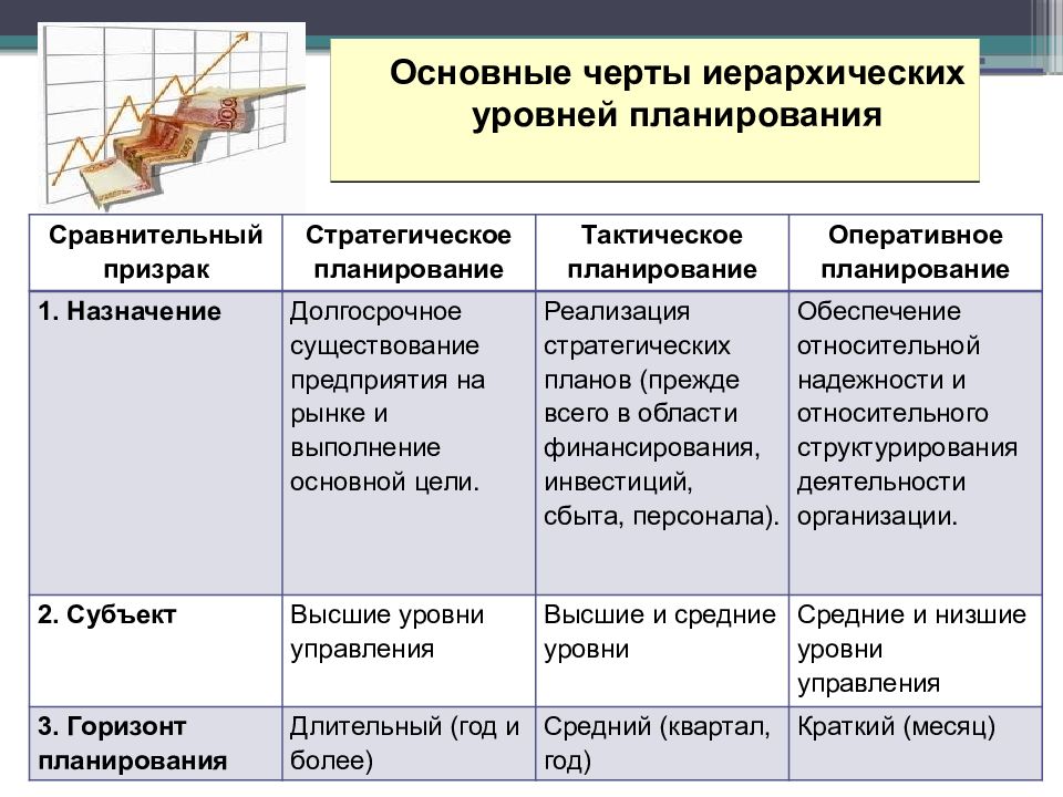 Уровни организационного планирования. Уровни кадрового планирования. Масштаб и уровни планирования бизнеса. Иерархические уровни проектирования.