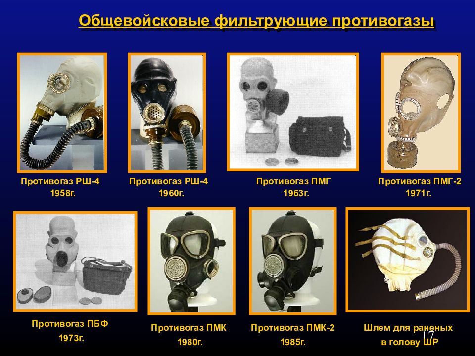 Типы противогазов с картинками