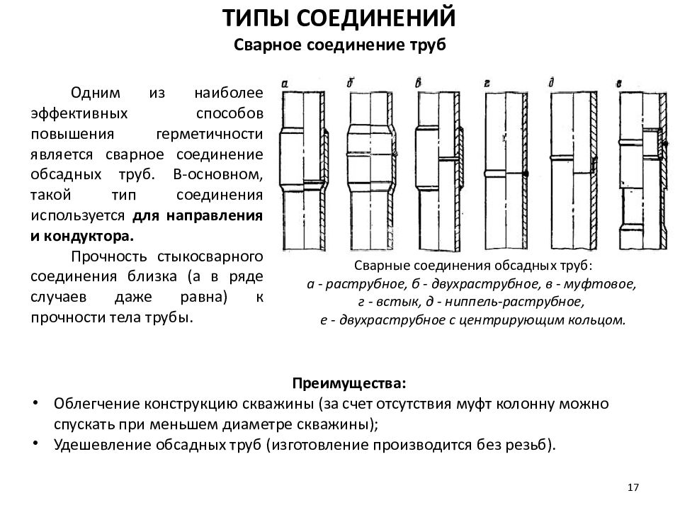 Обсадные трубы схема